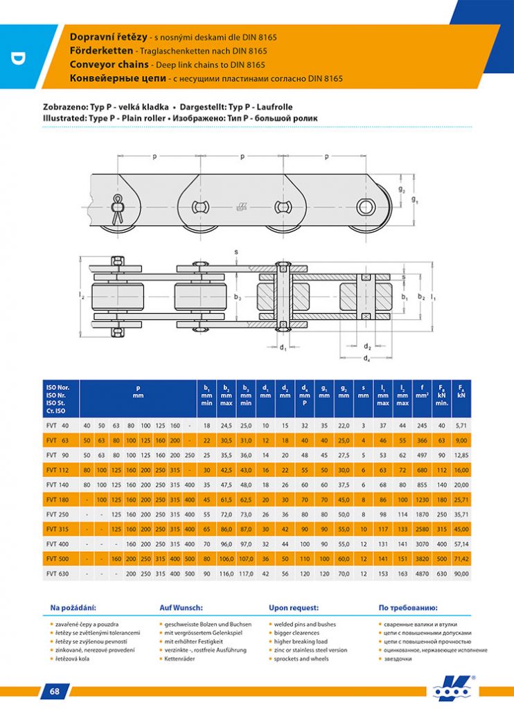 Euroket Oy - Kuljetinketjut Korotetulla sivulevyllä FVT-sarja DIN8165
