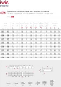 Euroket Oy - levykimppuketjut ISO4347 DIN8152-1