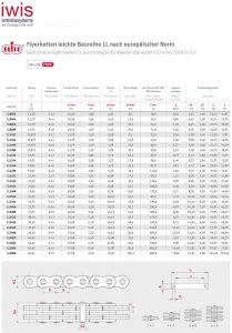 Euroket Oy - levykimppuketjut ISO4347 DIN8152