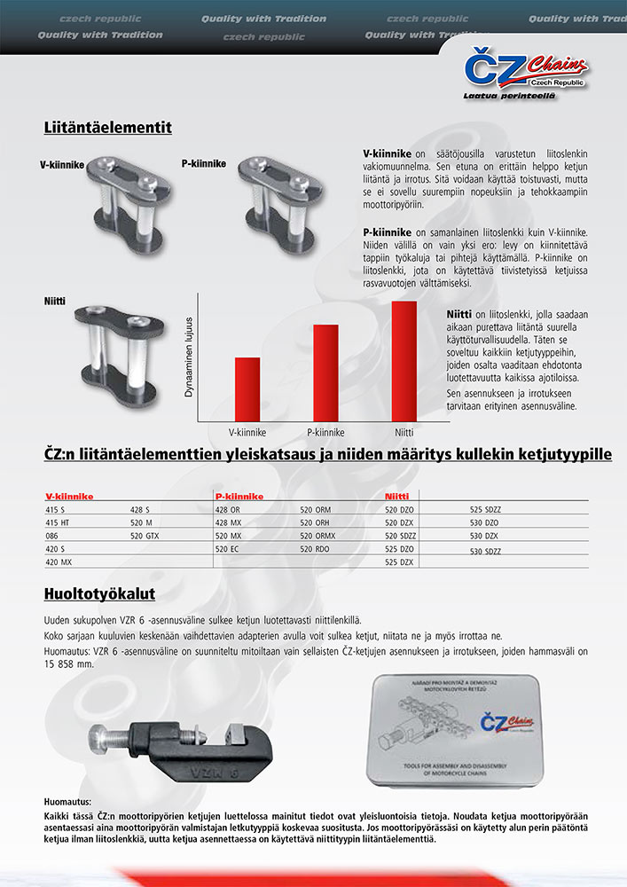Euroket Oy - CZ-Chains moottoripyöräketjut luettelo-7