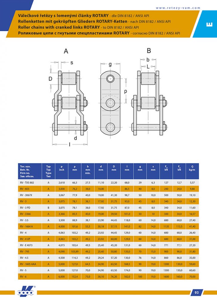Euroket Oy - Rotary ketjut DIN8182 ANSI API