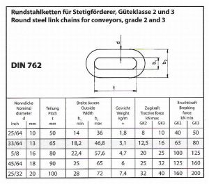 Euroket Oy - din762