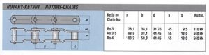 Euroket Oy - Rotary ketju