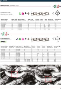 Euroket Oy - RST kettinki
