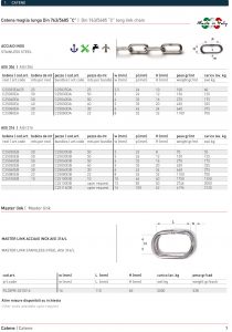Euroket Oy - RST kettinki