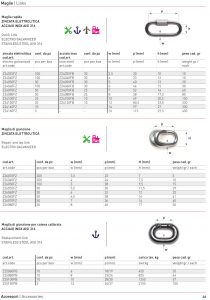 Euroket Oy - pikalenkki ja korvattavat lenkit