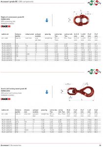 Euroket Oy - lyöntiliitin ja varmuuskoukku pyörivällä silmukalla
