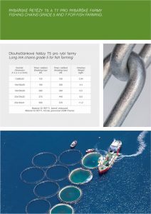 Euroket Oy - Kalateollisuuden kettingit